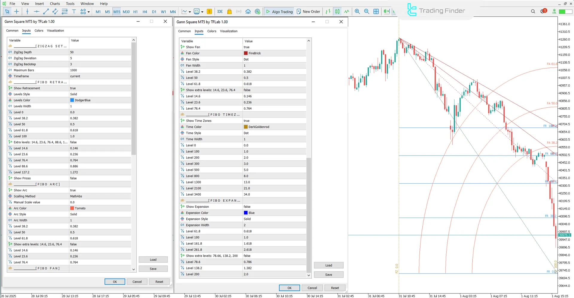 Gann Square Indicator Settings Image
