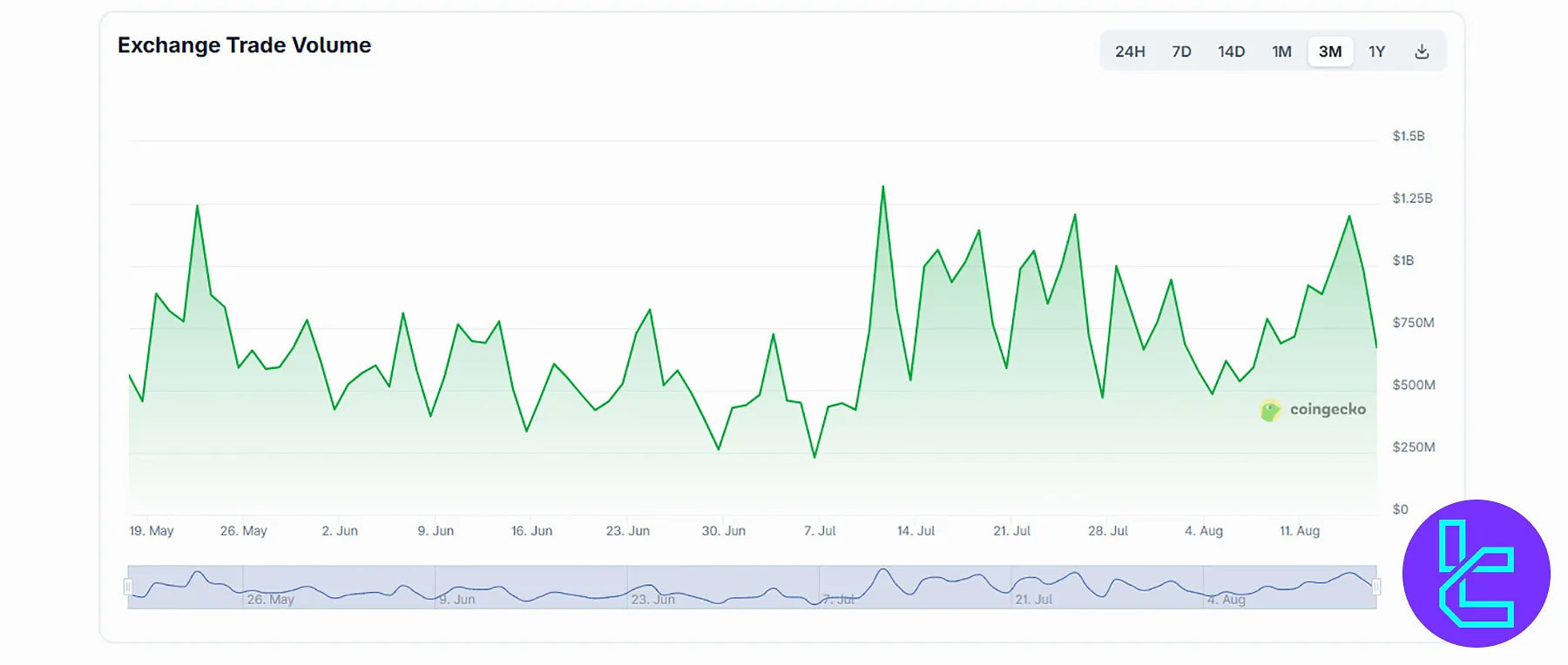 Bitrue Trade Volume