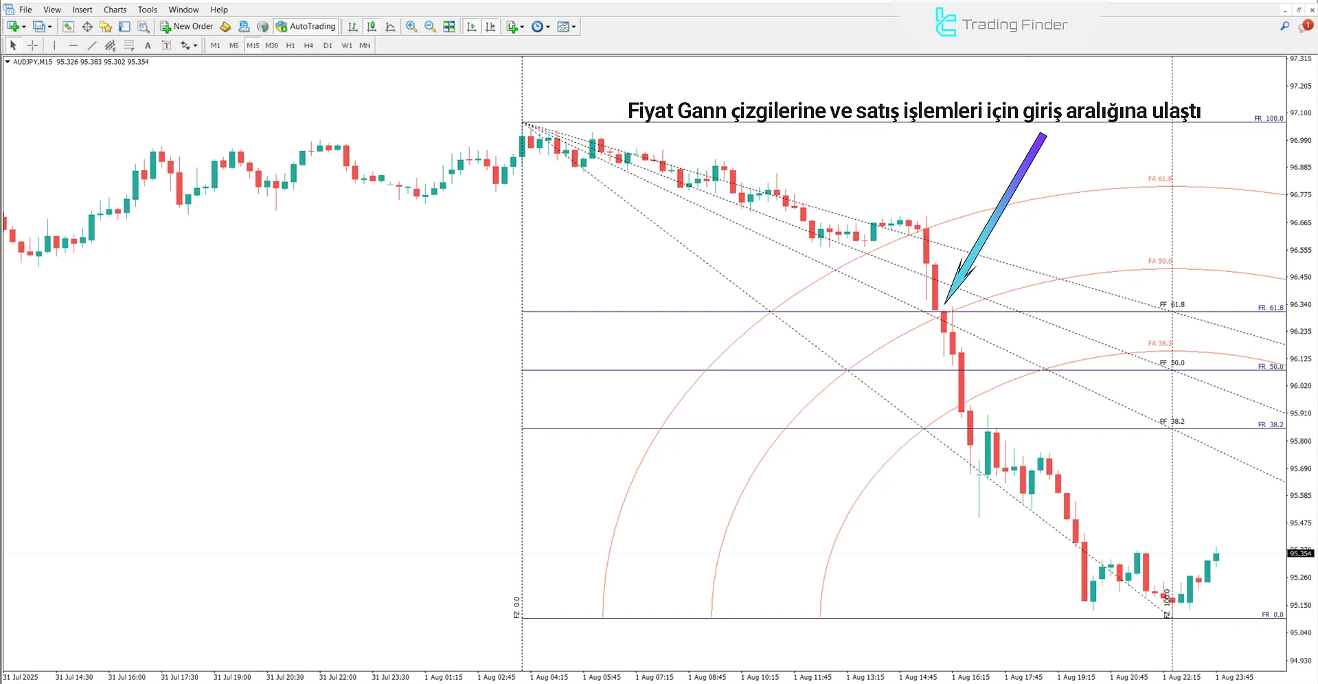 Gann Square Göstergesi MetaTrader 4 için – Ücretsiz İndirme [TradingFinder] 2