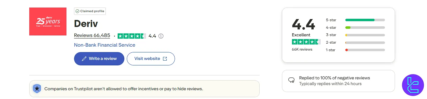 Deriv Trustpilot rating