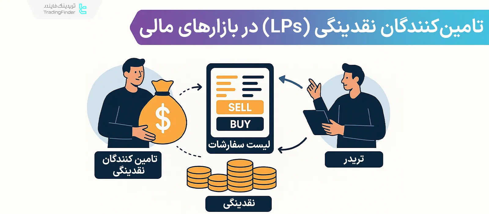 تامینکنندگان نقدینگی
