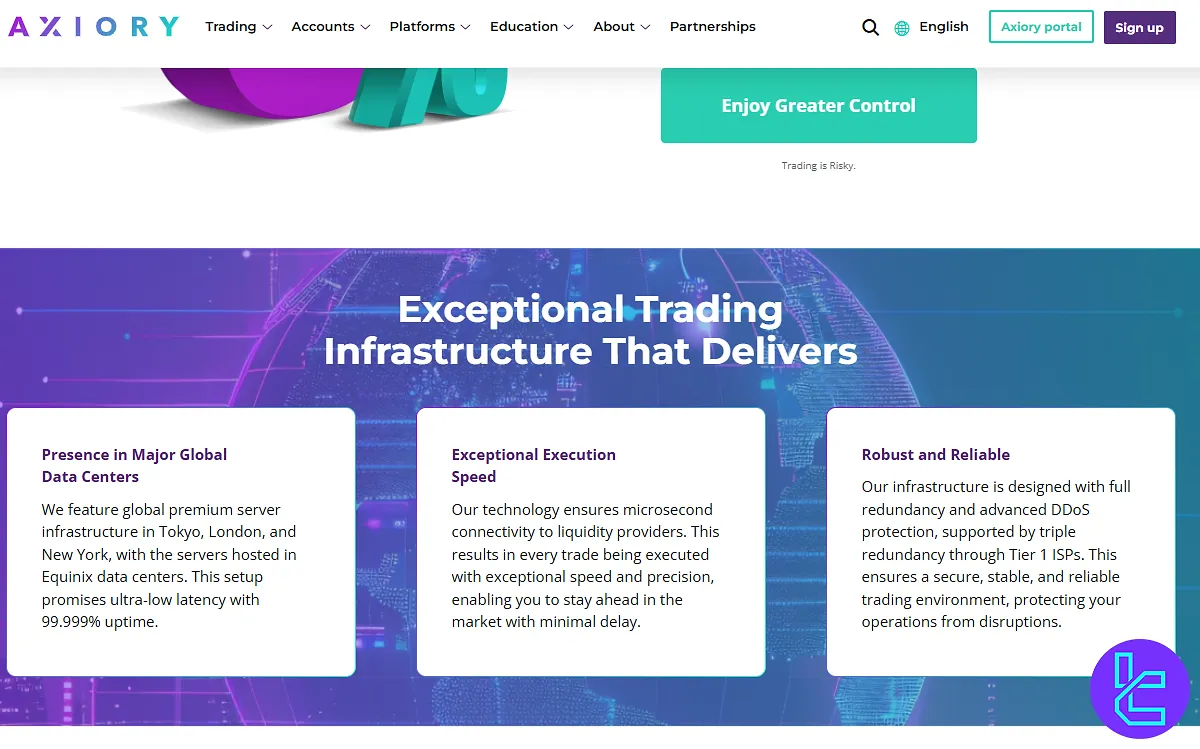 Axiory low spreads and fast execution