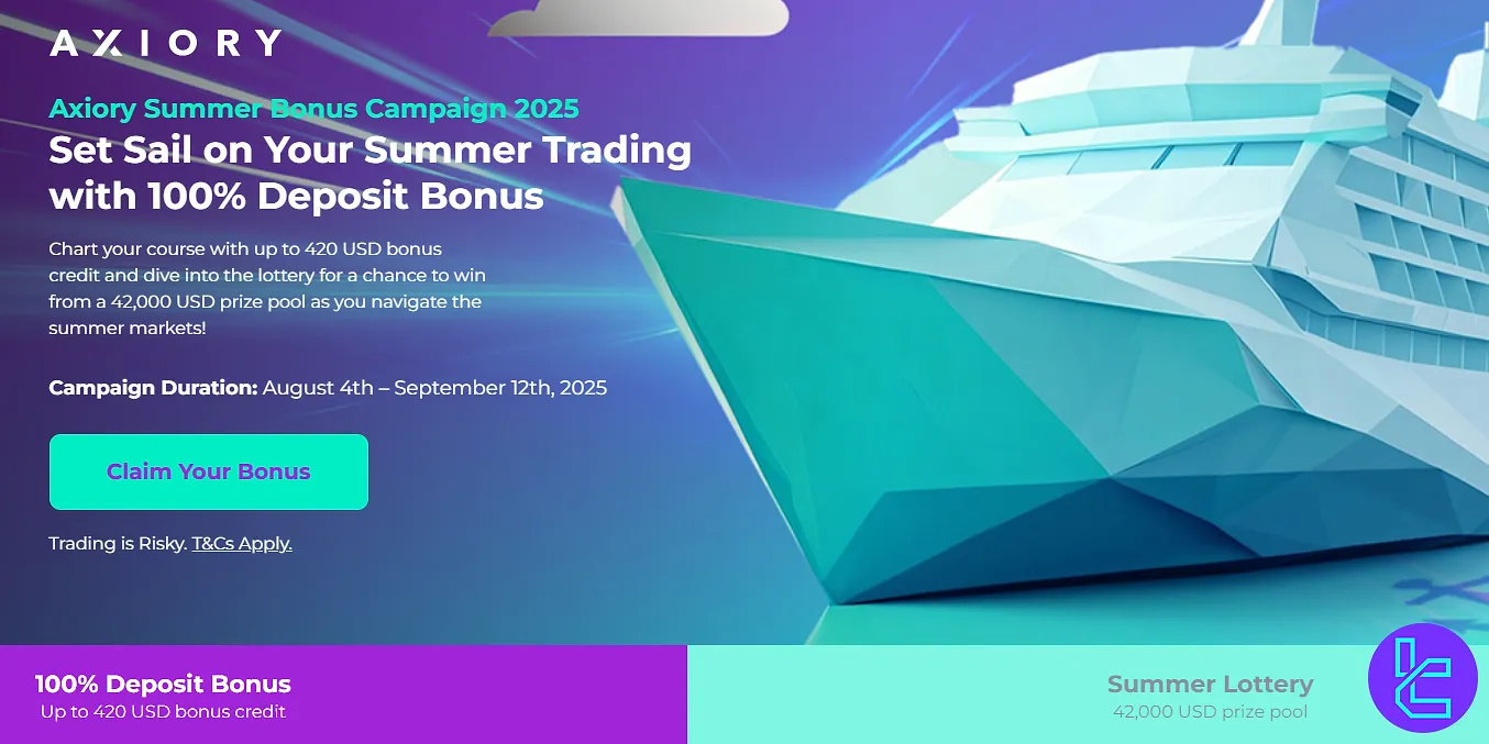 Axiory trading bonus offer