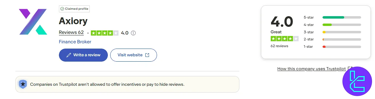 Axiory Trustpilot rating