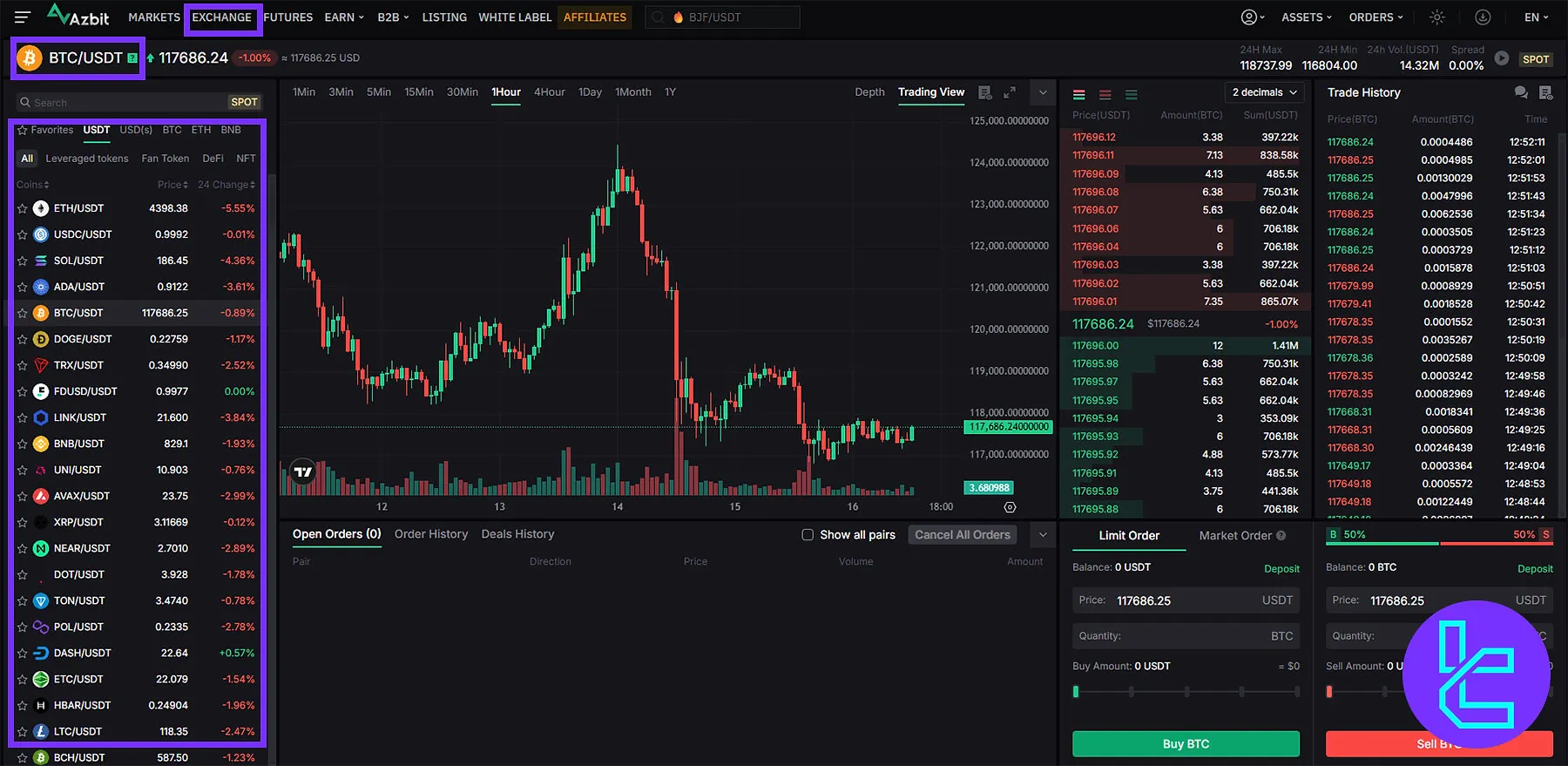 Azbit Spot Trading