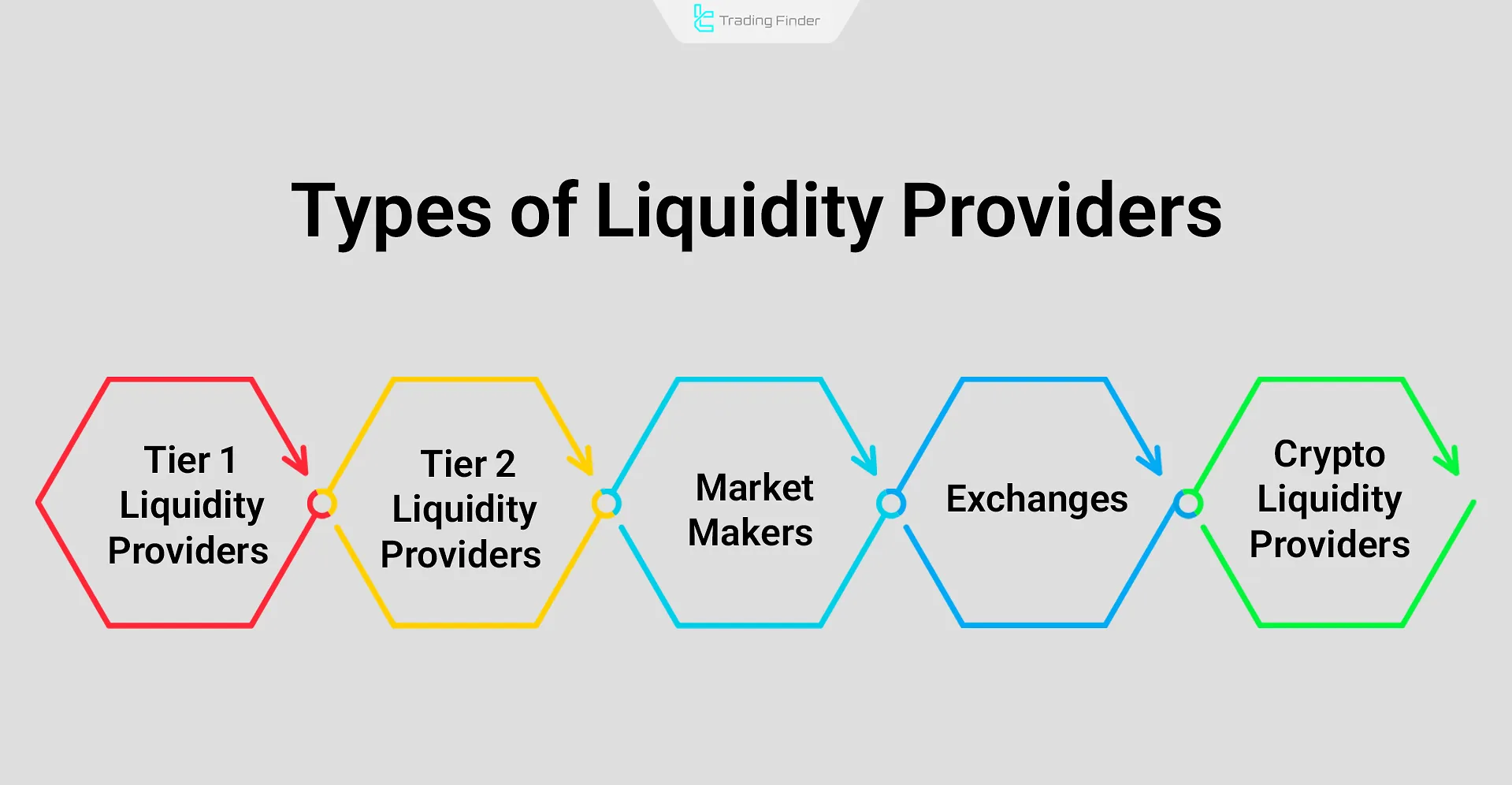 Liquidity Providers