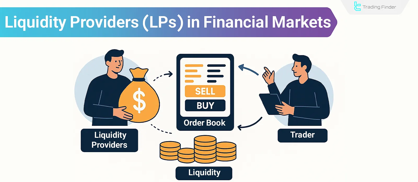 Liquidity Providers; Tier 1, Tier 2 , Market Makers and Exchanges