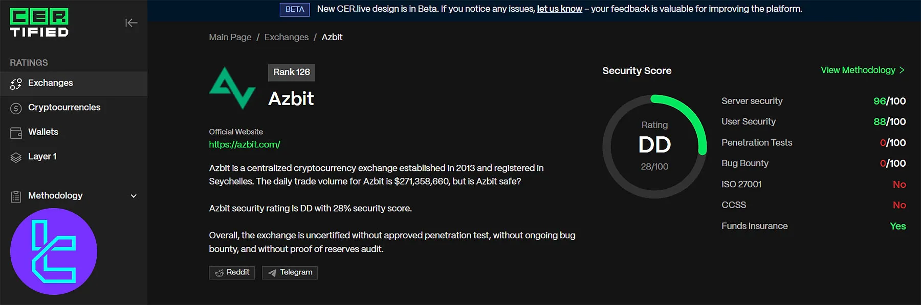 Azbit CER.live Security Profile