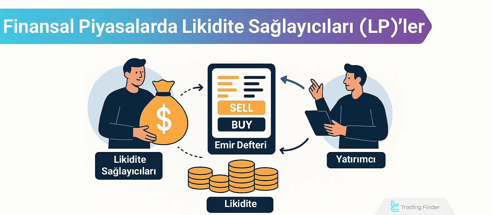 Likidite Sağlayıcıları; Tier 1, Tier 2, Piyasa Yapıcılar ve Borsalar