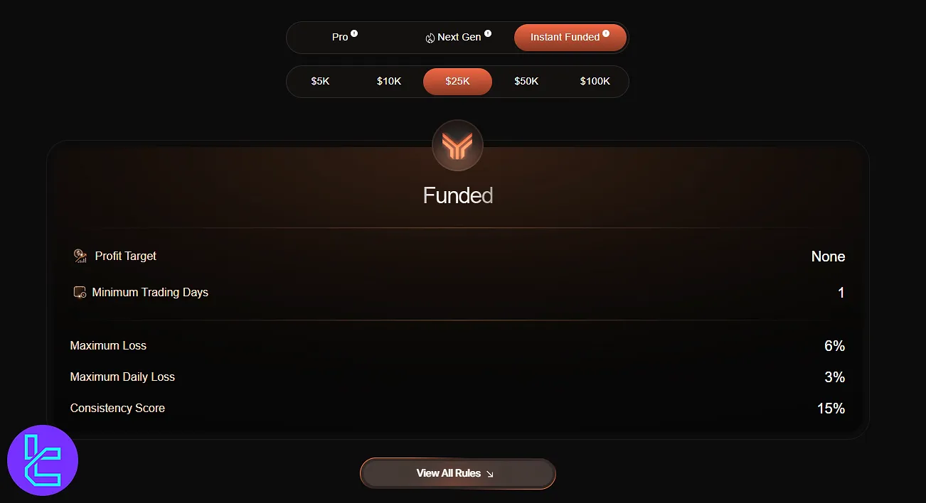 Funding Traders Instant Funding