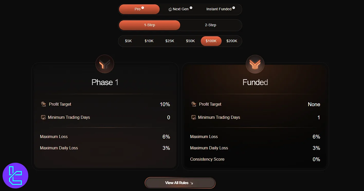 Funding Traders 1-step program