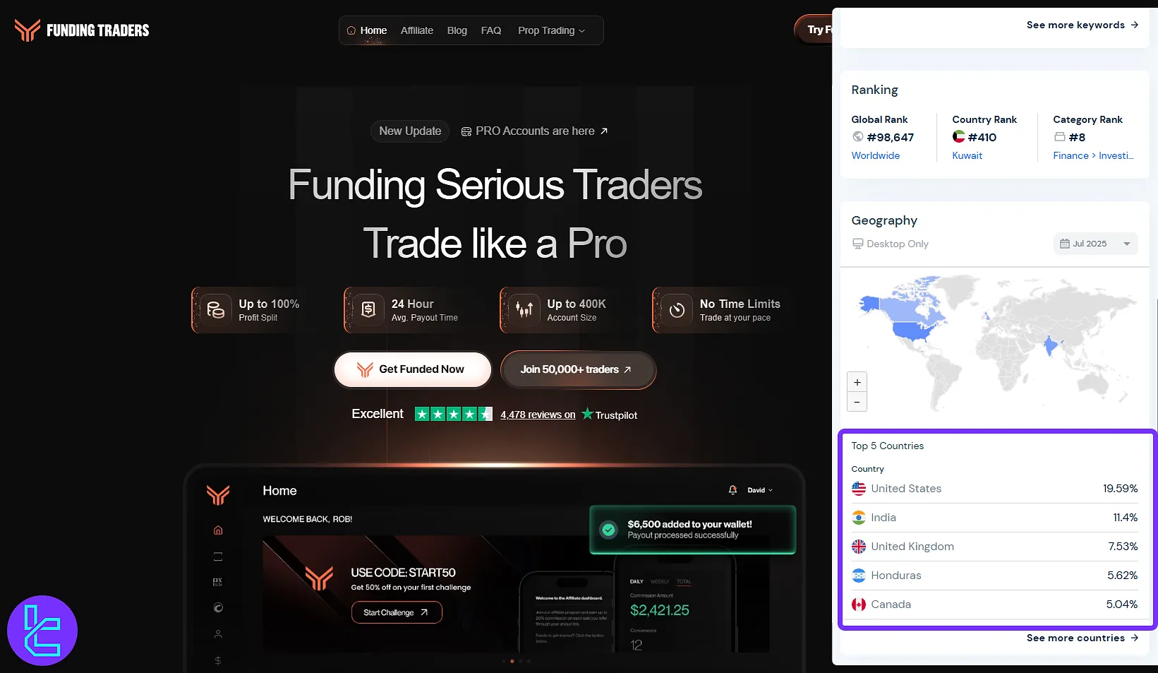 Funding Traders userbase