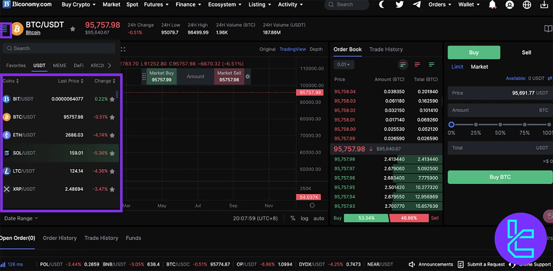 Biconomy Spot Trading