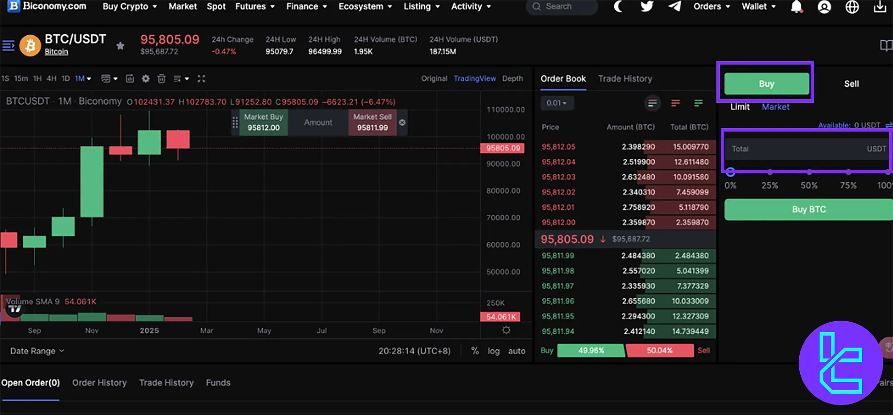 Crypto Buy/Sell on Biconomy