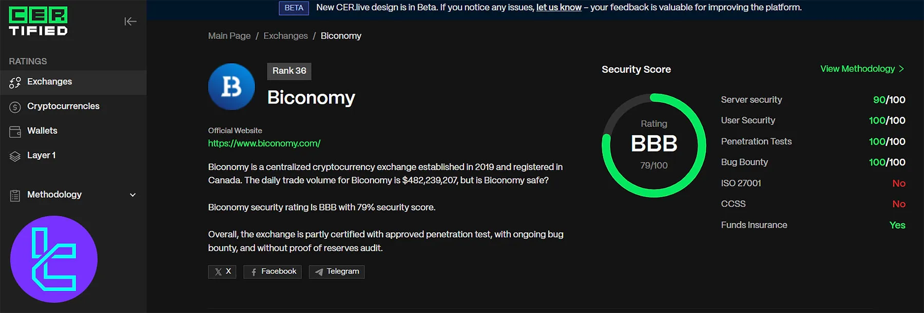 Biconomy Security Rankings