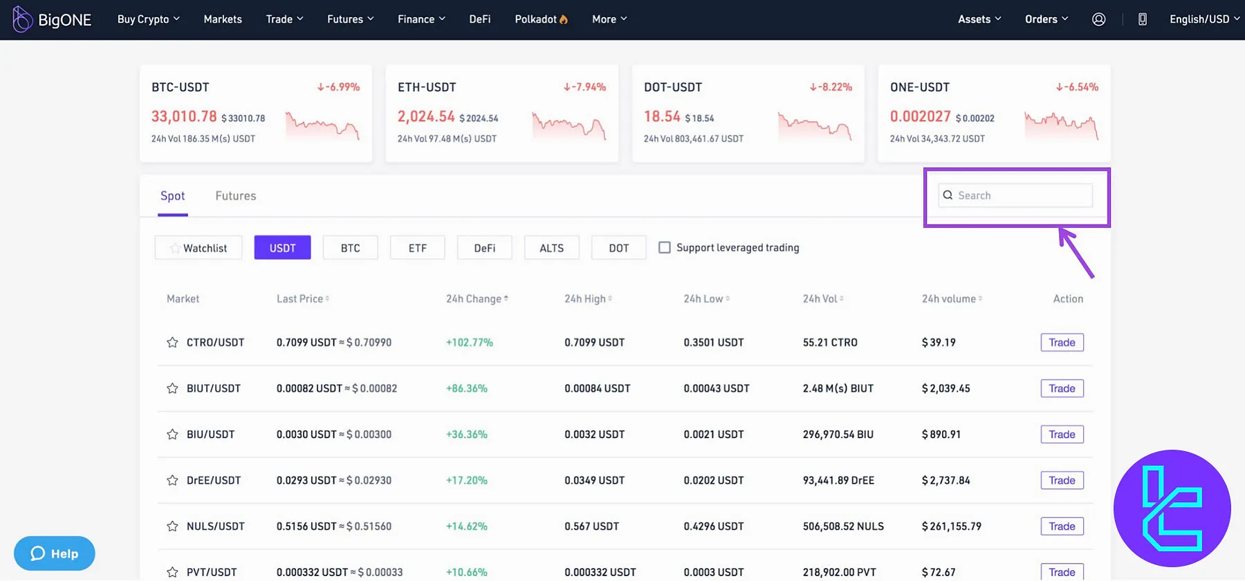 BigONE Trading Pairs