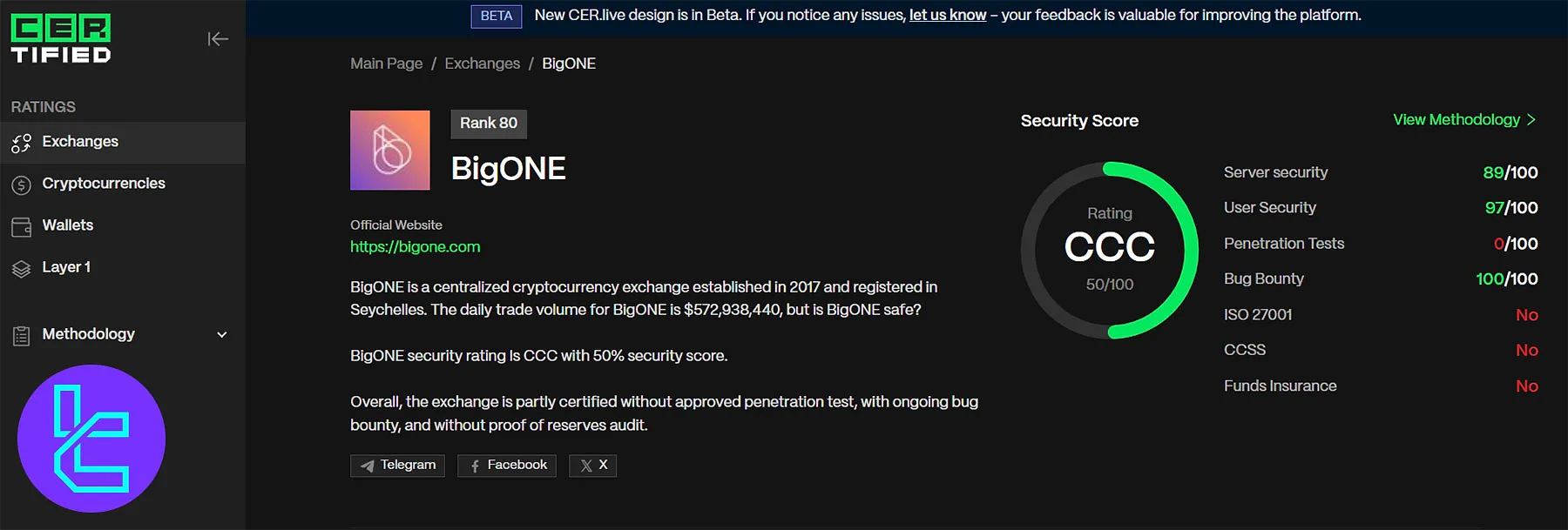 BigONE Security Rating