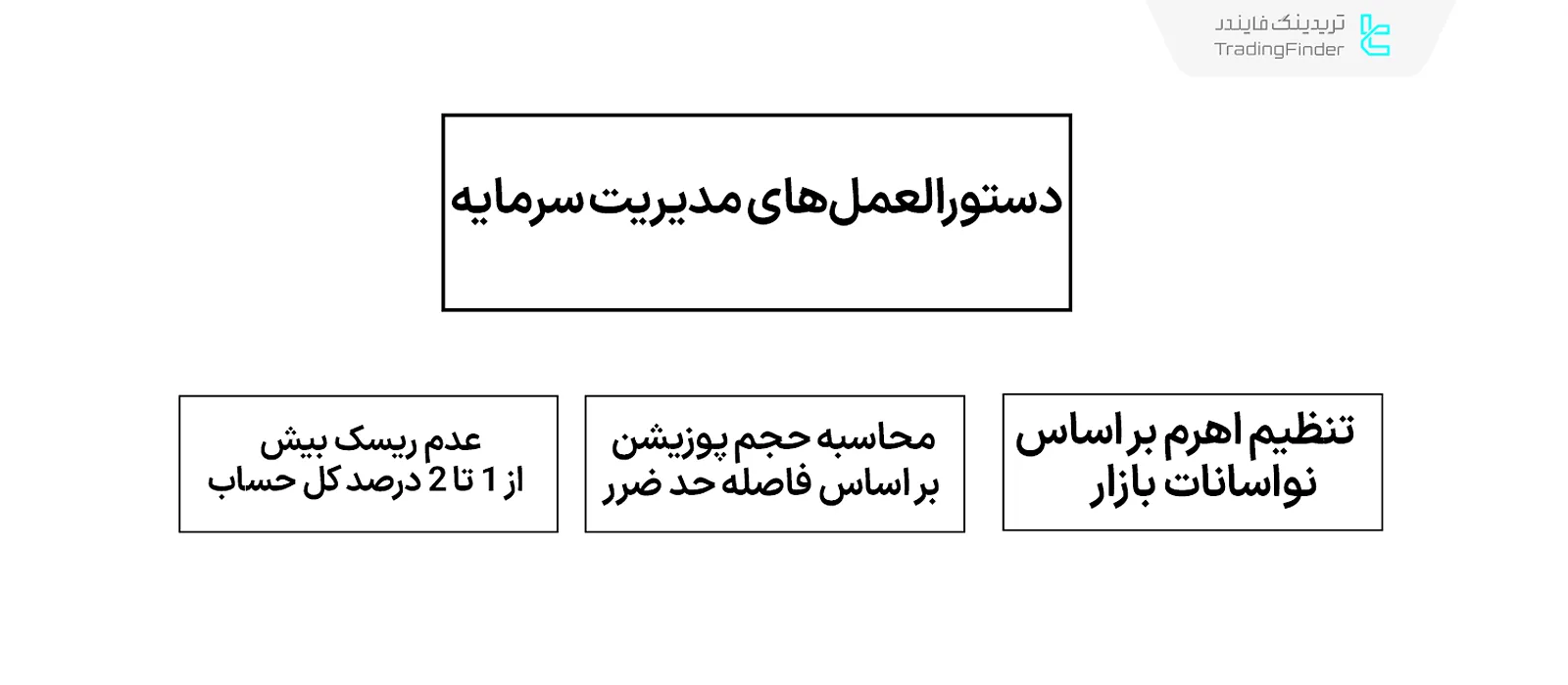دستورالعملها مدریت سرمایه