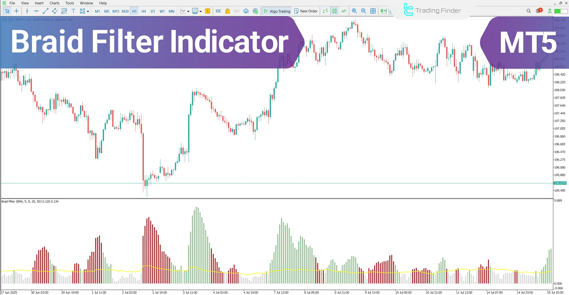 Braid Filter Indicator for MetaTrader 5 – Free Download [TradingFinder]