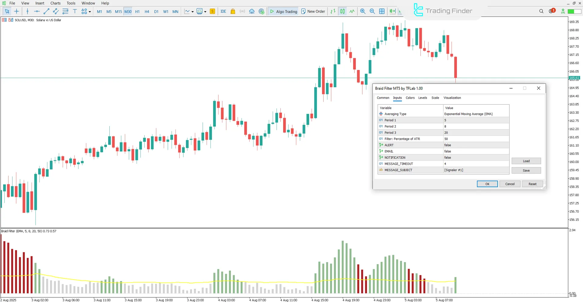 Braid Filter Indicator for MetaTrader 5 – Free Download [TradingFinder] 3