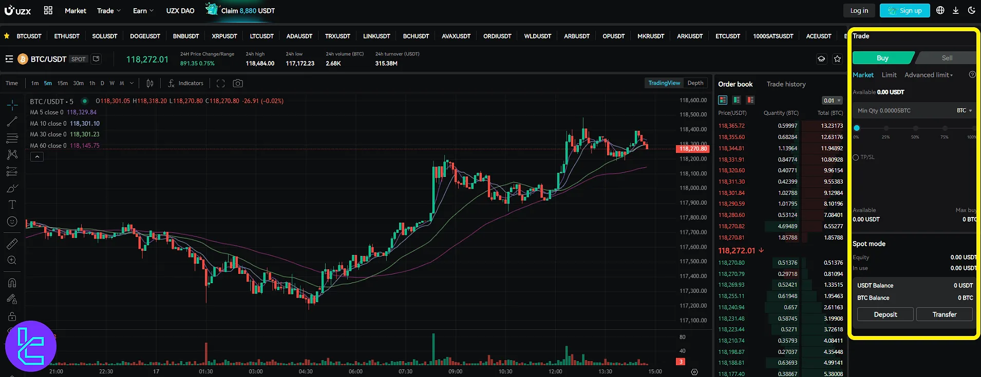 Trade overview in UZX