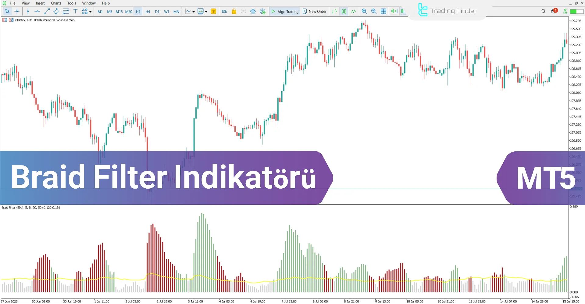 Braid Filter Göstergesi MetaTrader 5 için – Ücretsiz İndirme [TradingFinder]
