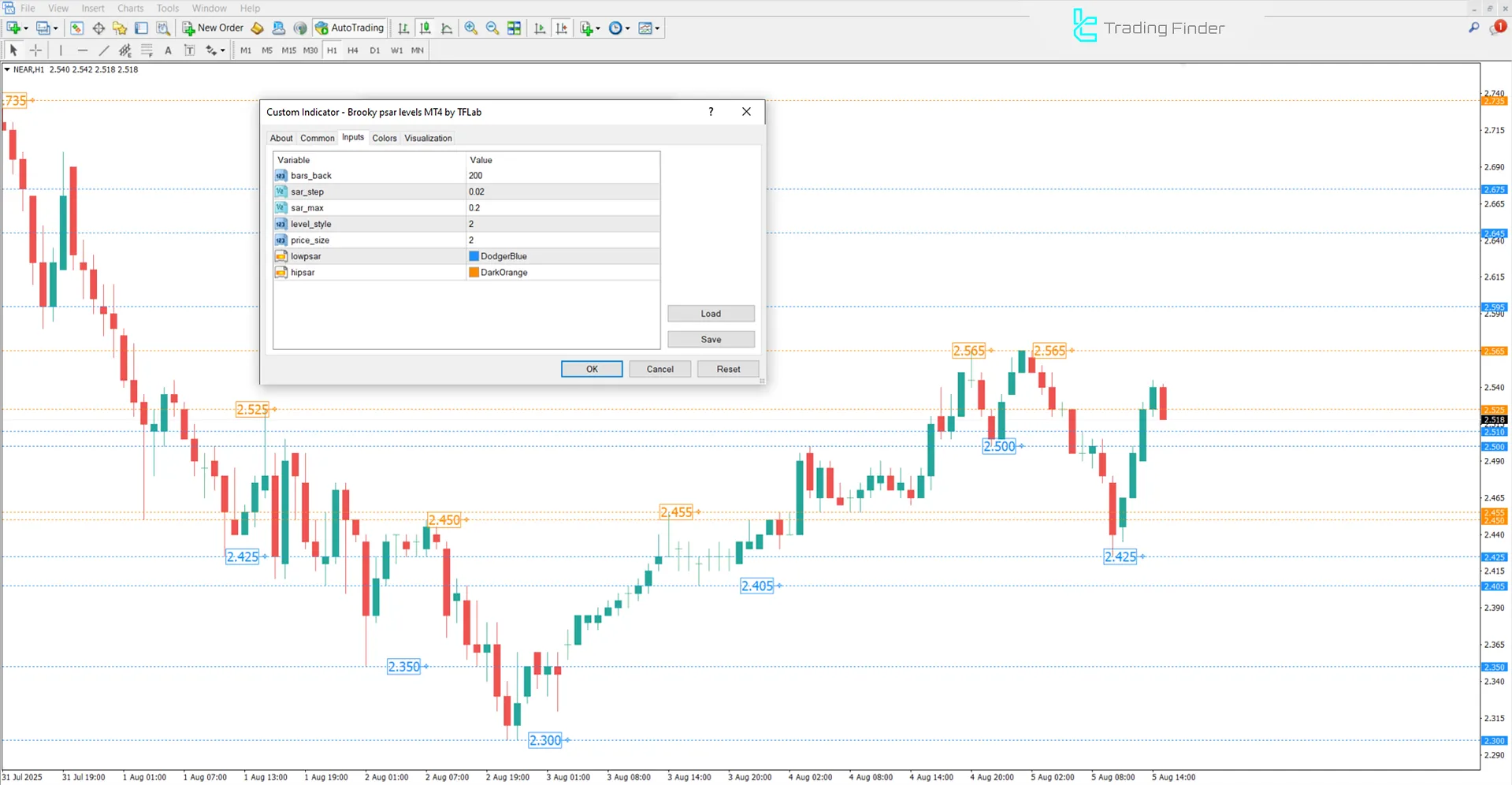 Brooky PSAR Levels Indicator in MetaTrader 4 – Free Download [TradingFinder] 3