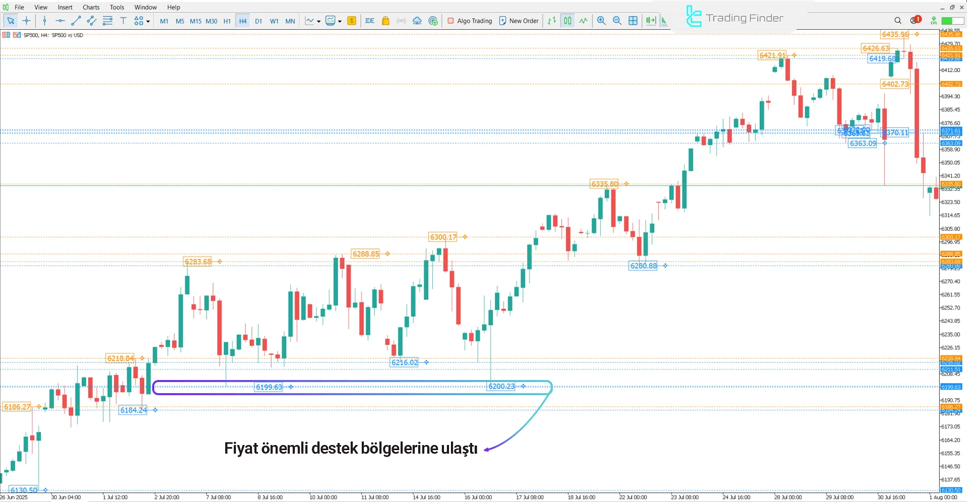 Brooky PSAR Levels Göstergesi MetaTrader 5 – Ücretsiz İndirme [TradingFinder] 1