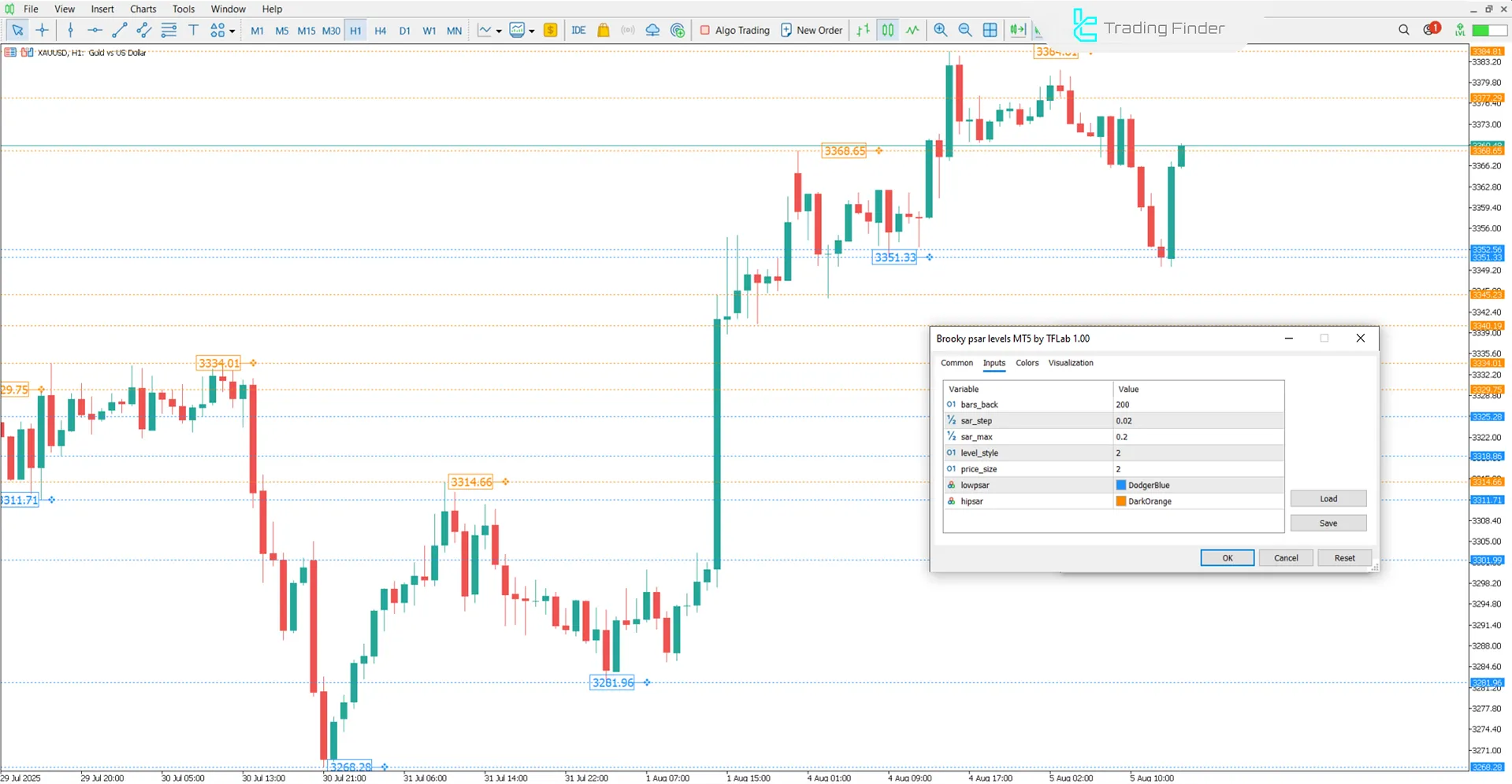 Brooky PSAR Levels Göstergesi MetaTrader 5 – Ücretsiz İndirme [TradingFinder] 3
