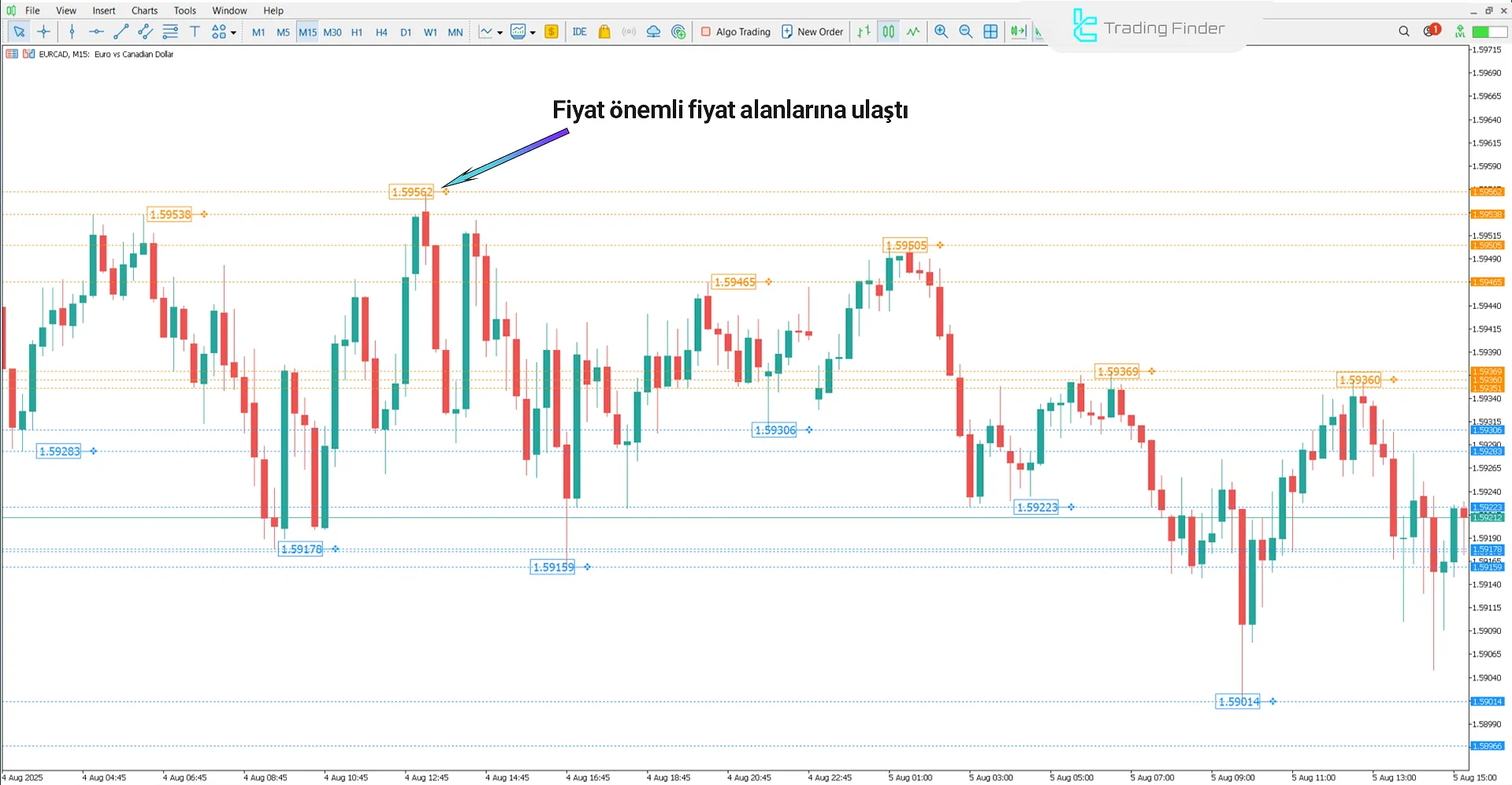 Brooky PSAR Levels Göstergesi MetaTrader 5 – Ücretsiz İndirme [TradingFinder] 2