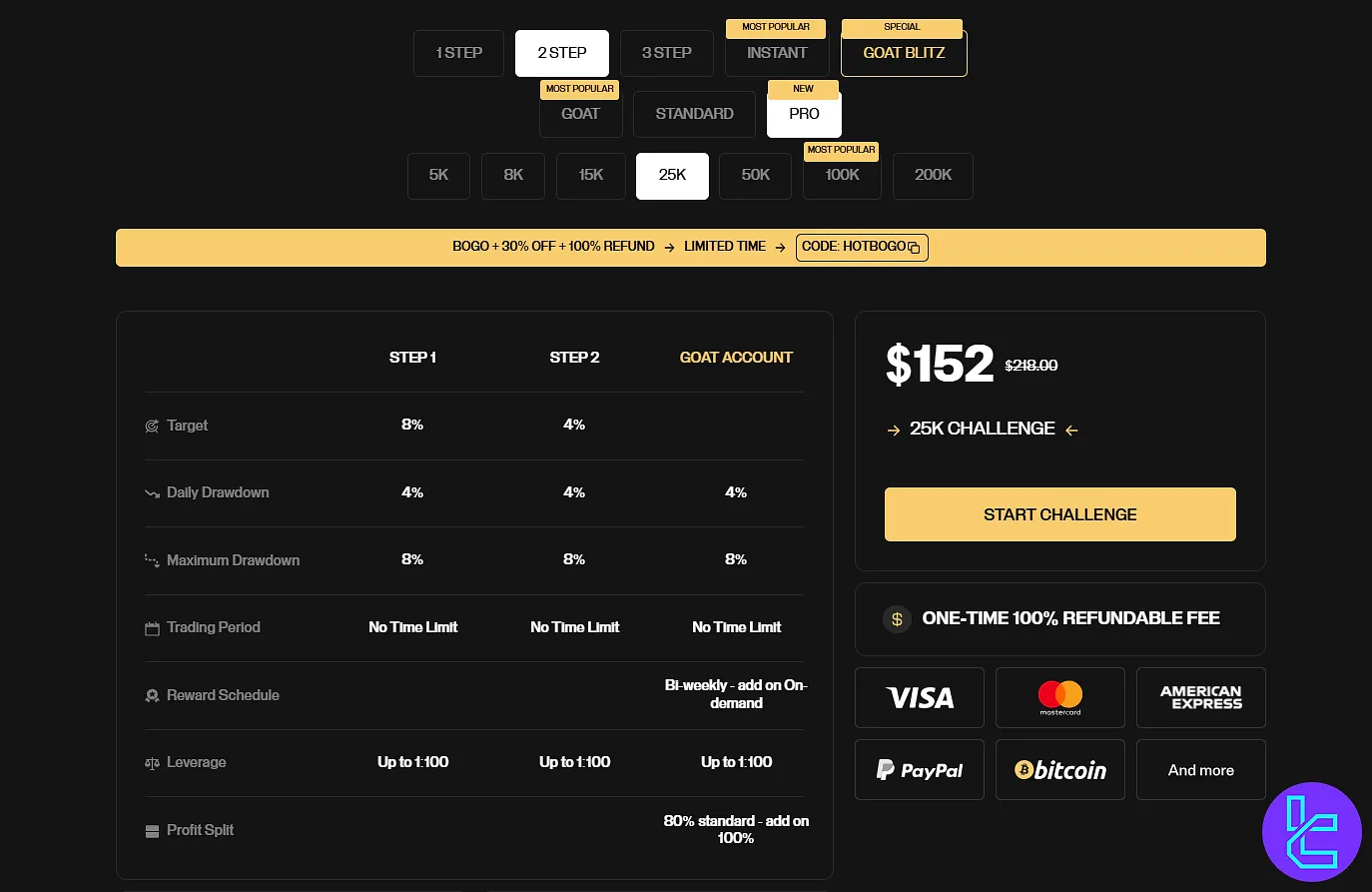 Goat Funded Trader account Prices