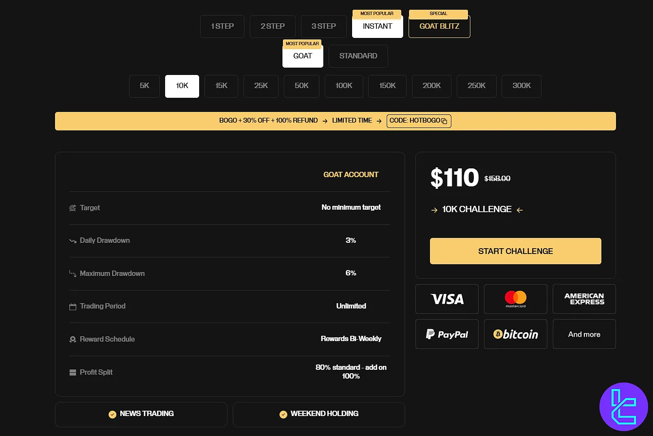 Goat Funded Trader Instant Funding