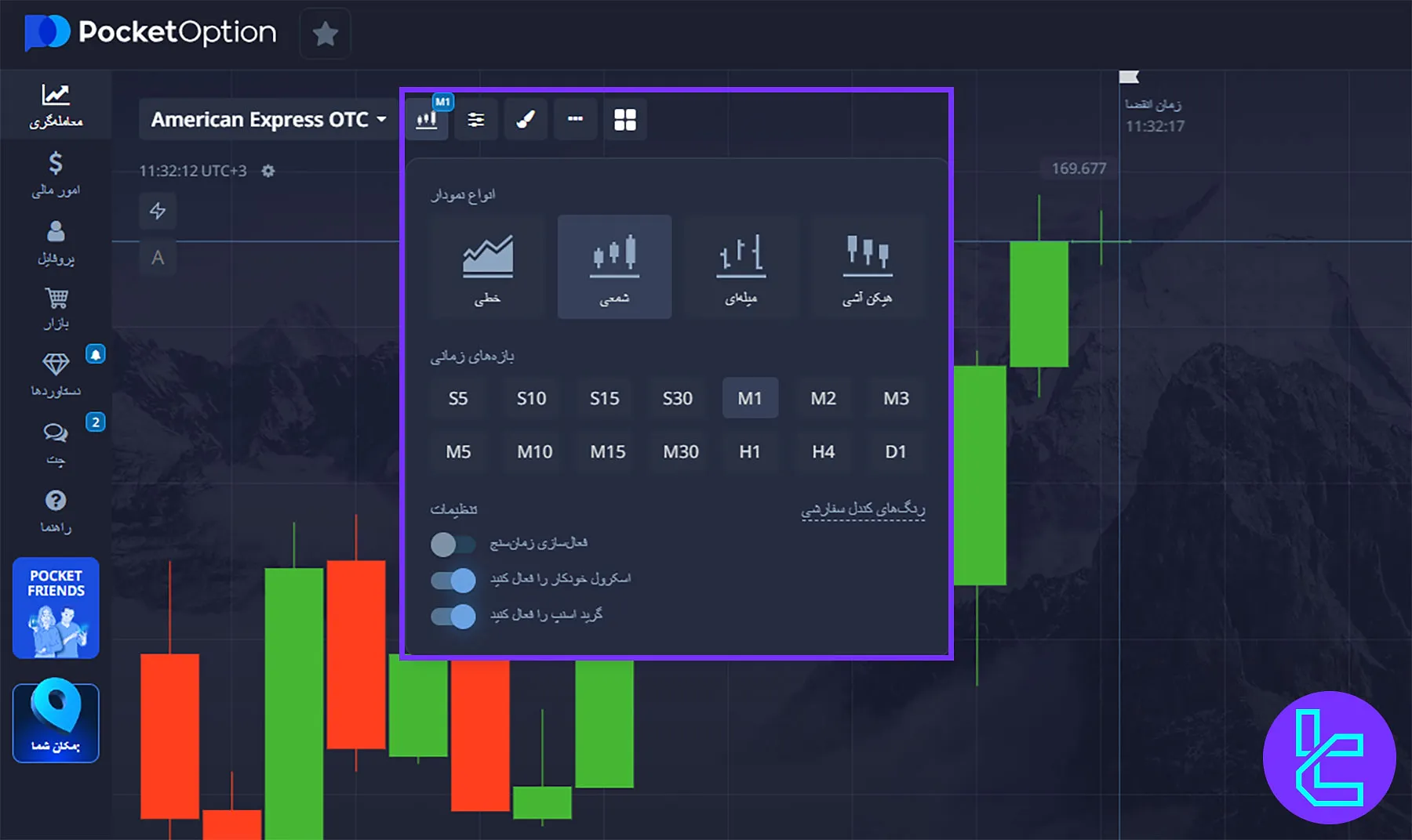 انواع چارت‌ها در پلتفرم معاملاتی پاکت آپشن