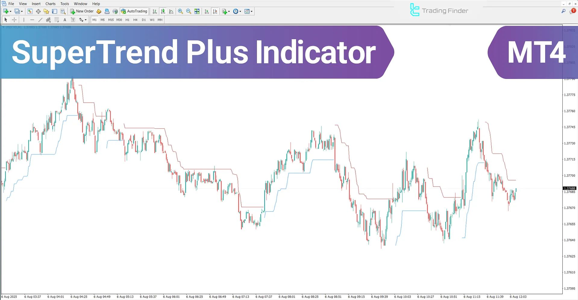 SuperTrend Plus Indicator for MetaTrader 4 – Free Download [TradingFinder]