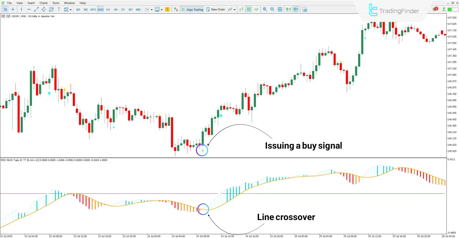 MACD Tape Oscillator for MT5 Download – Free – [TradingFinder] 1