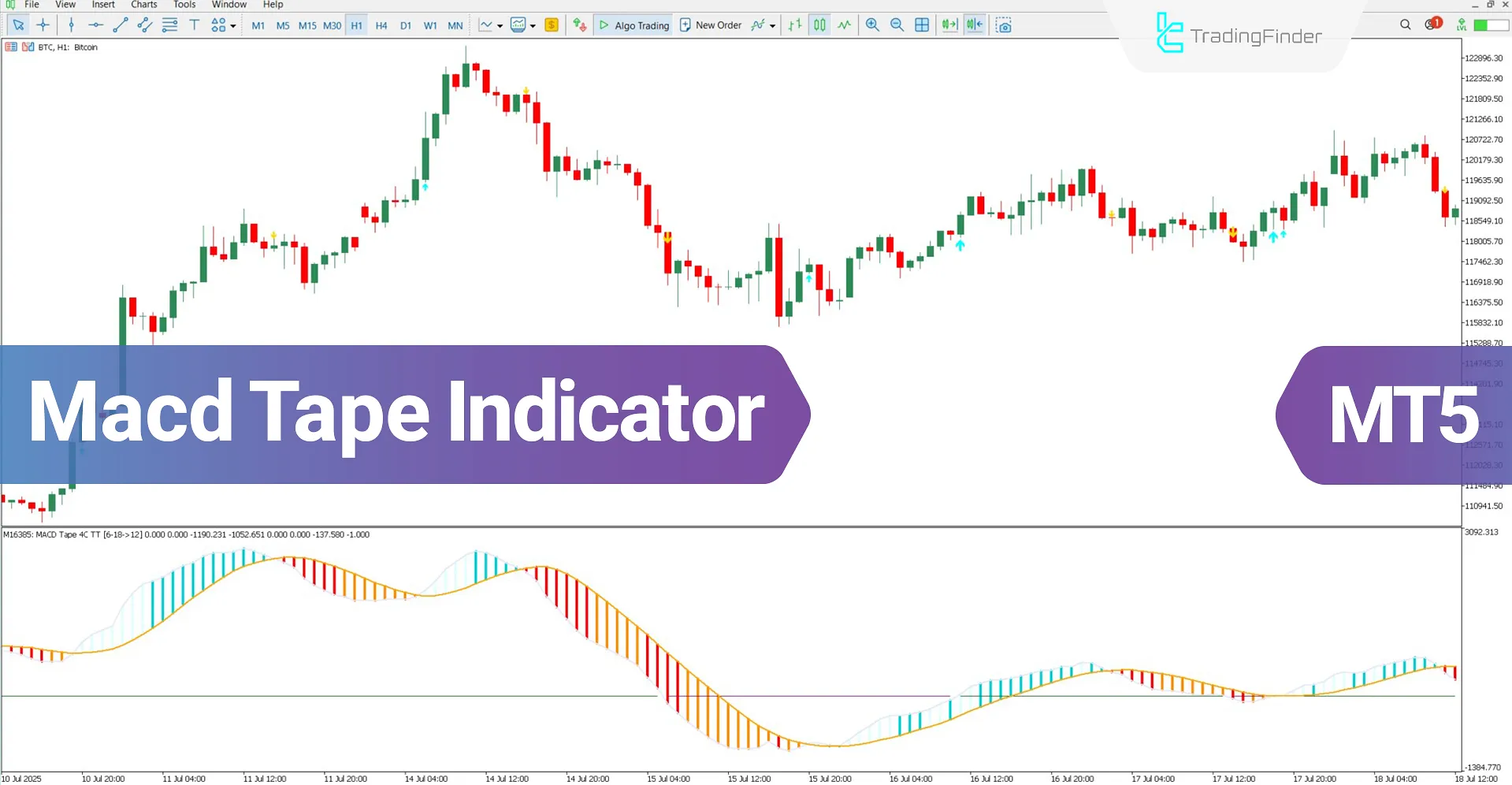 MACD Tape Oscillator for MT5 Download – Free – [TradingFinder]