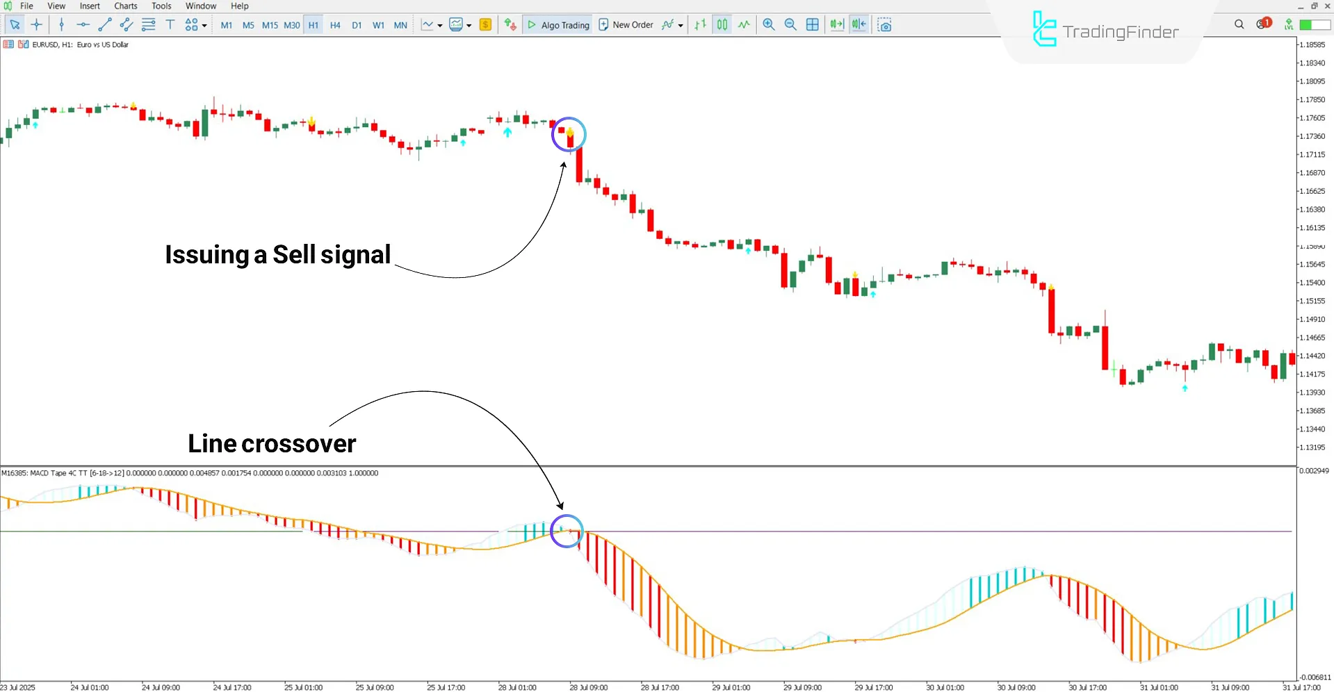 MACD Tape Oscillator for MT5 Download – Free – [TradingFinder] 2