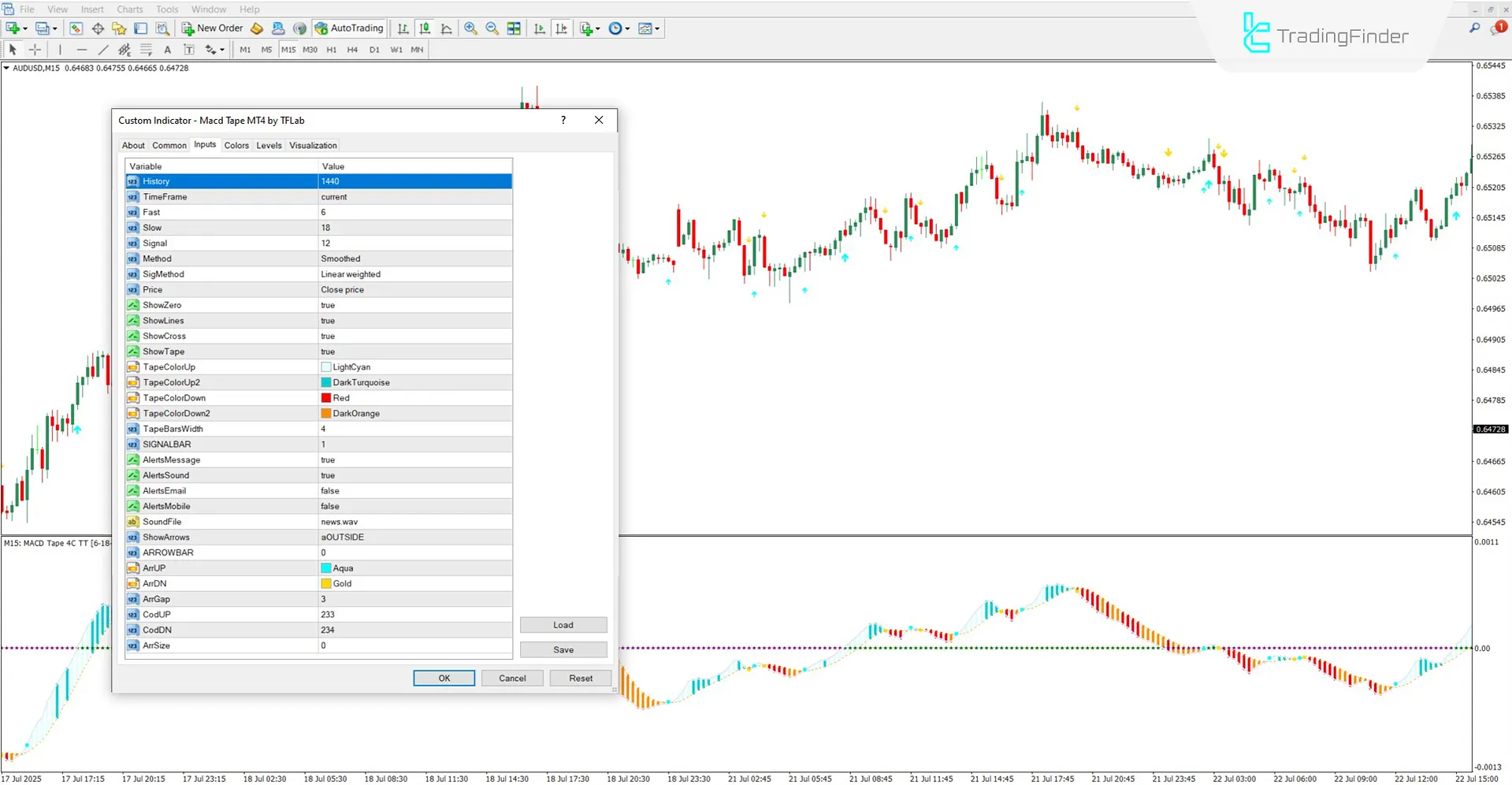 MACD Tape Osilatörü MT4 için İndirme – Ücretsiz – [TradingFinder] 3