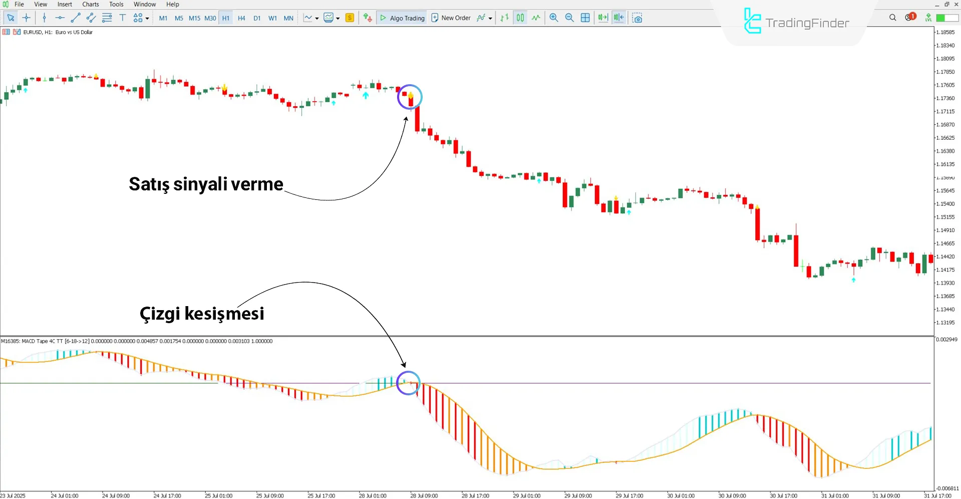 MACD Tape Osilatörü MT5 için İndirme – Ücretsiz – [TradingFinder] 2