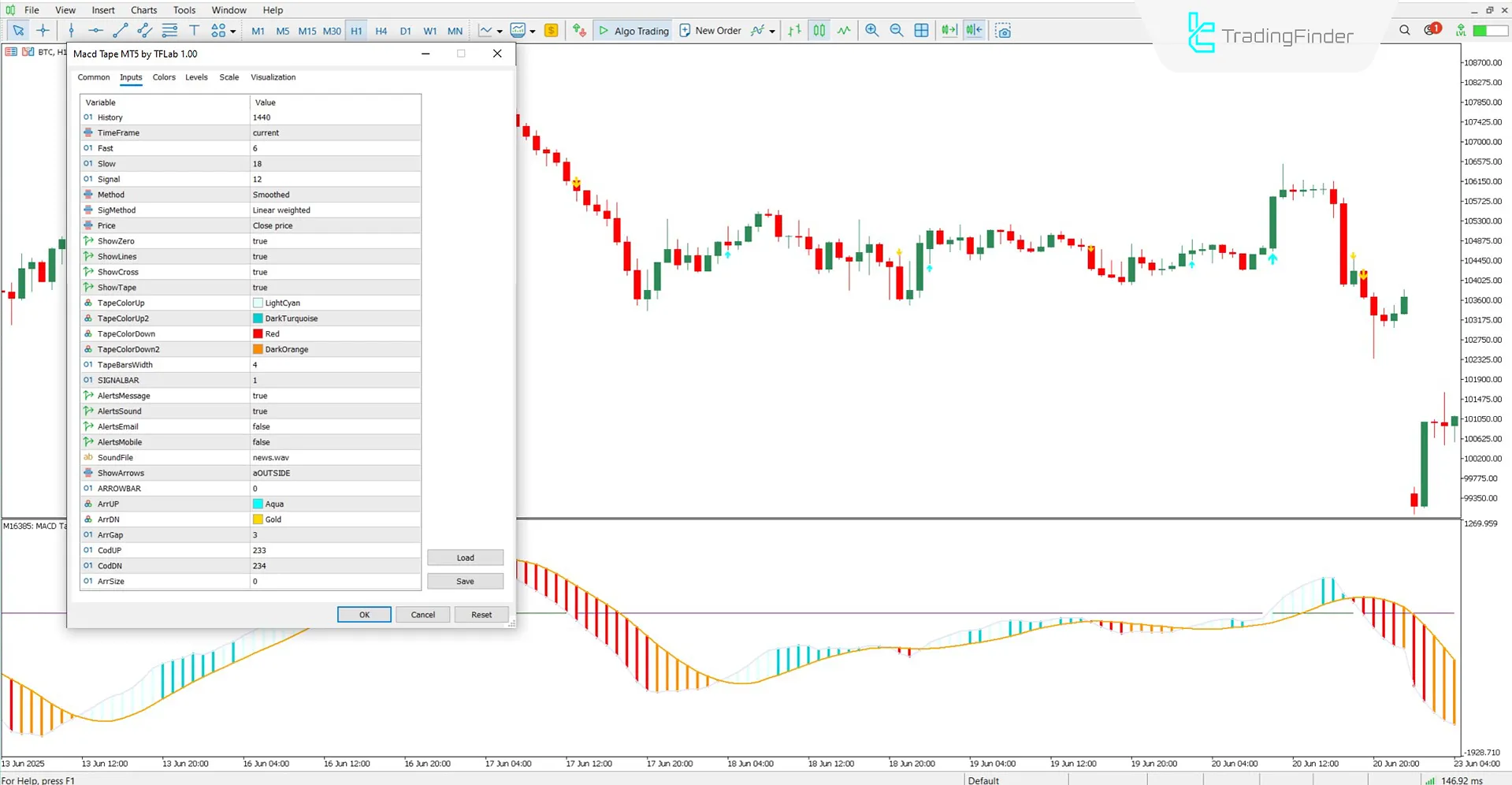 MACD Tape Osilatörü MT5 için İndirme – Ücretsiz – [TradingFinder] 3