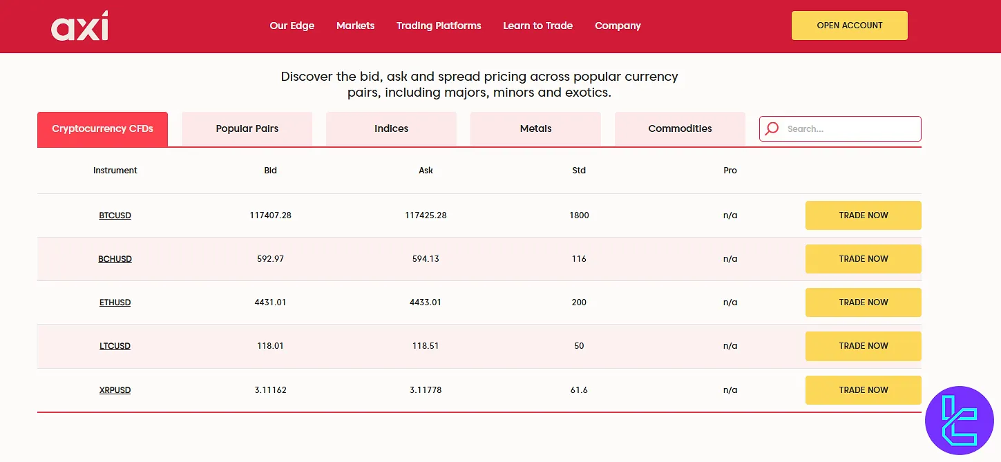Axi broker spread table