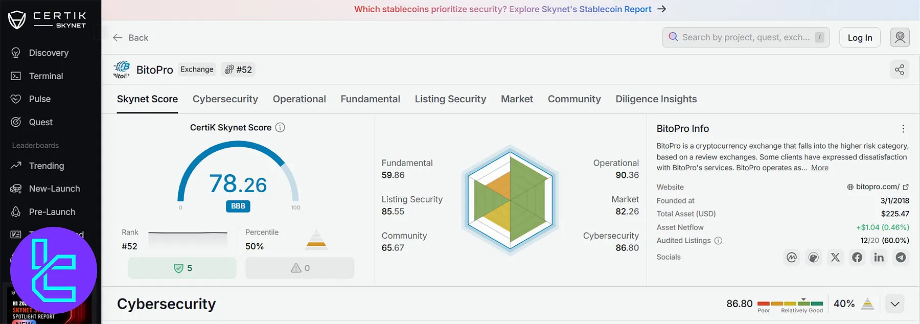 BitoPro CertiK Skynet Security Ranking