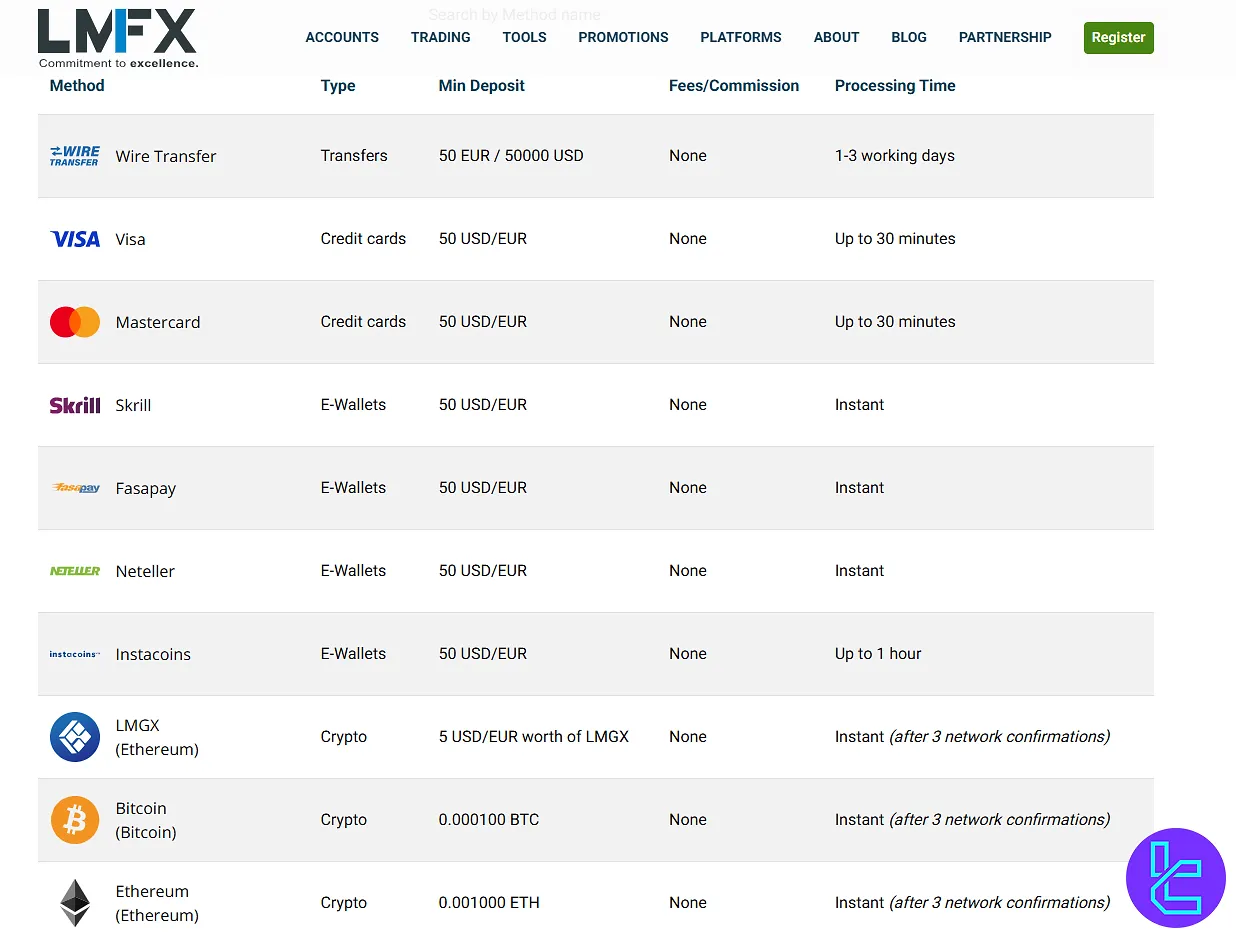 LMFX Deposit Methods