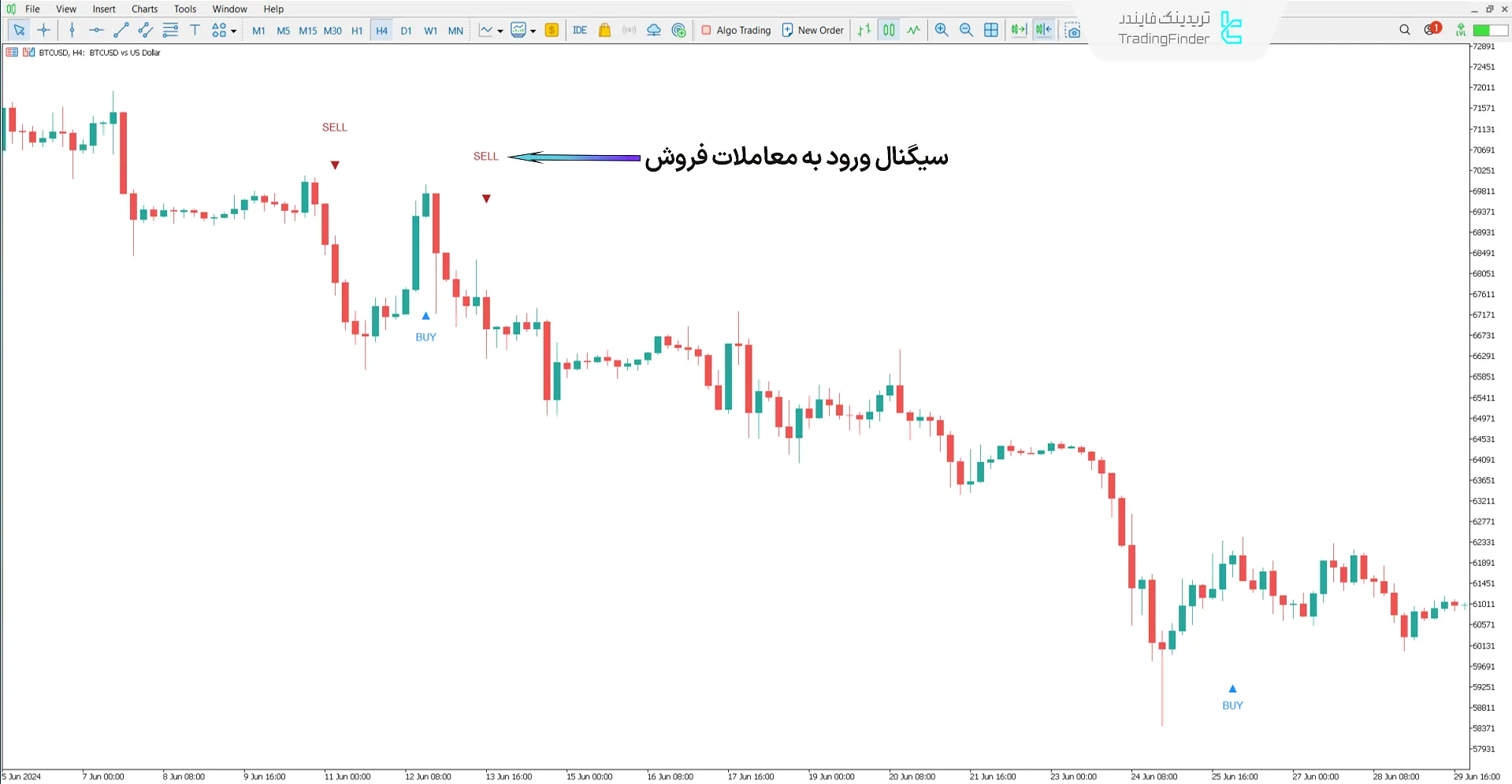 دانلود اندیکاتور MSP در متاتریدر 5 – رایگان - [تریدینگ فایندر] 2