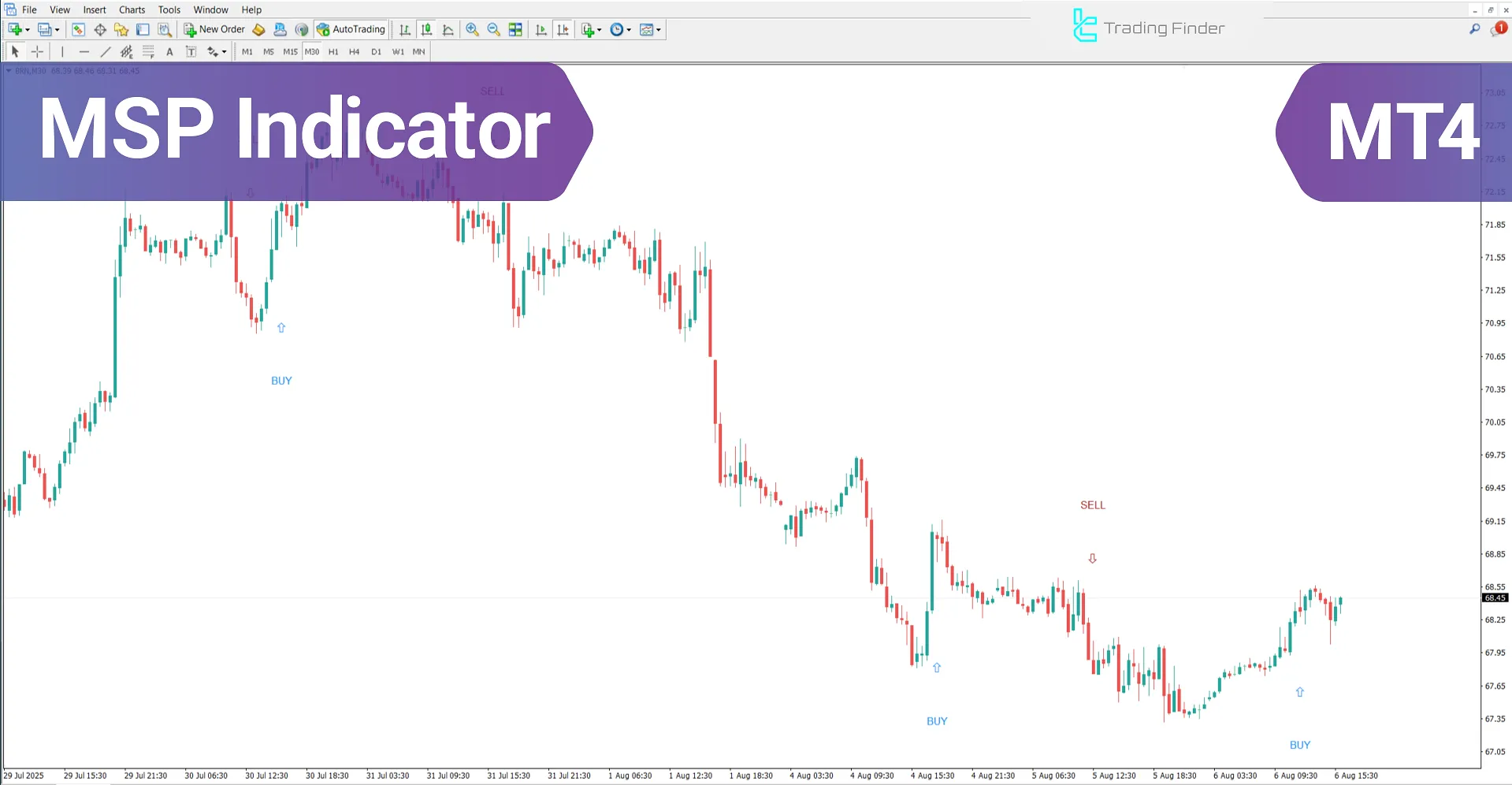 MSP Indicator for MetaTrader 4 – Free Download [TradingFinder]