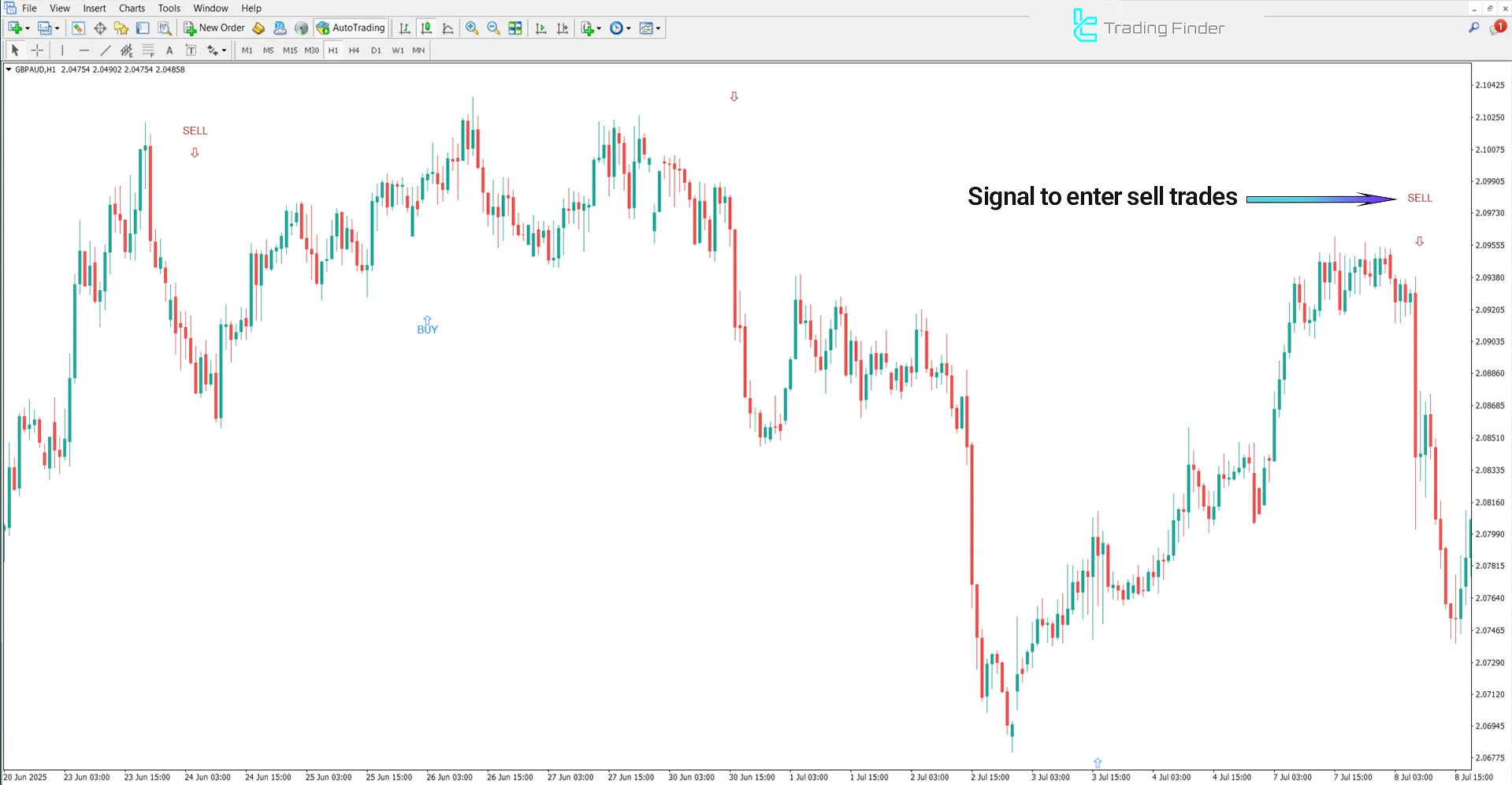 MSP Indicator for MetaTrader 4 – Free Download [TradingFinder] 2