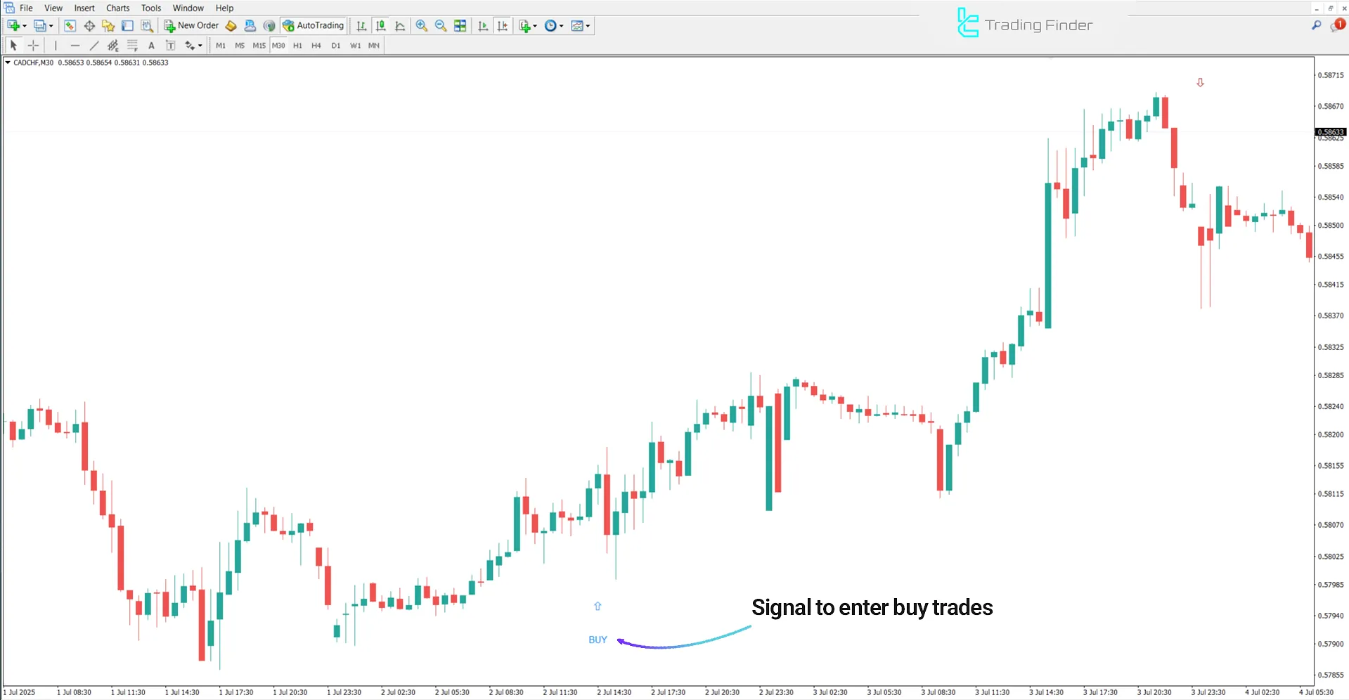 MSP Indicator for MetaTrader 4 – Free Download [TradingFinder] 1