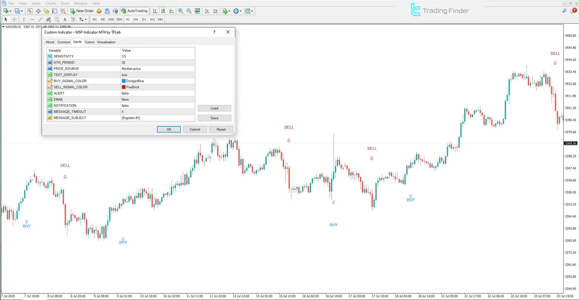 MSP Indicator for MetaTrader 4 – Free Download [TradingFinder] 3
