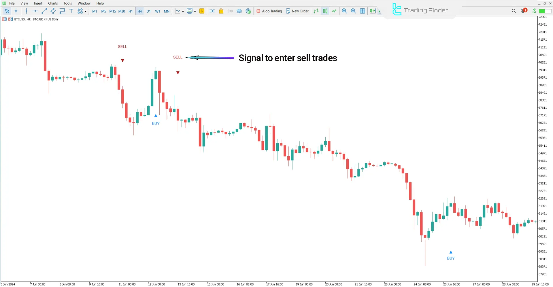 MSP Indicator for MetaTrader 5 – Free Download [TradingFinder] 2