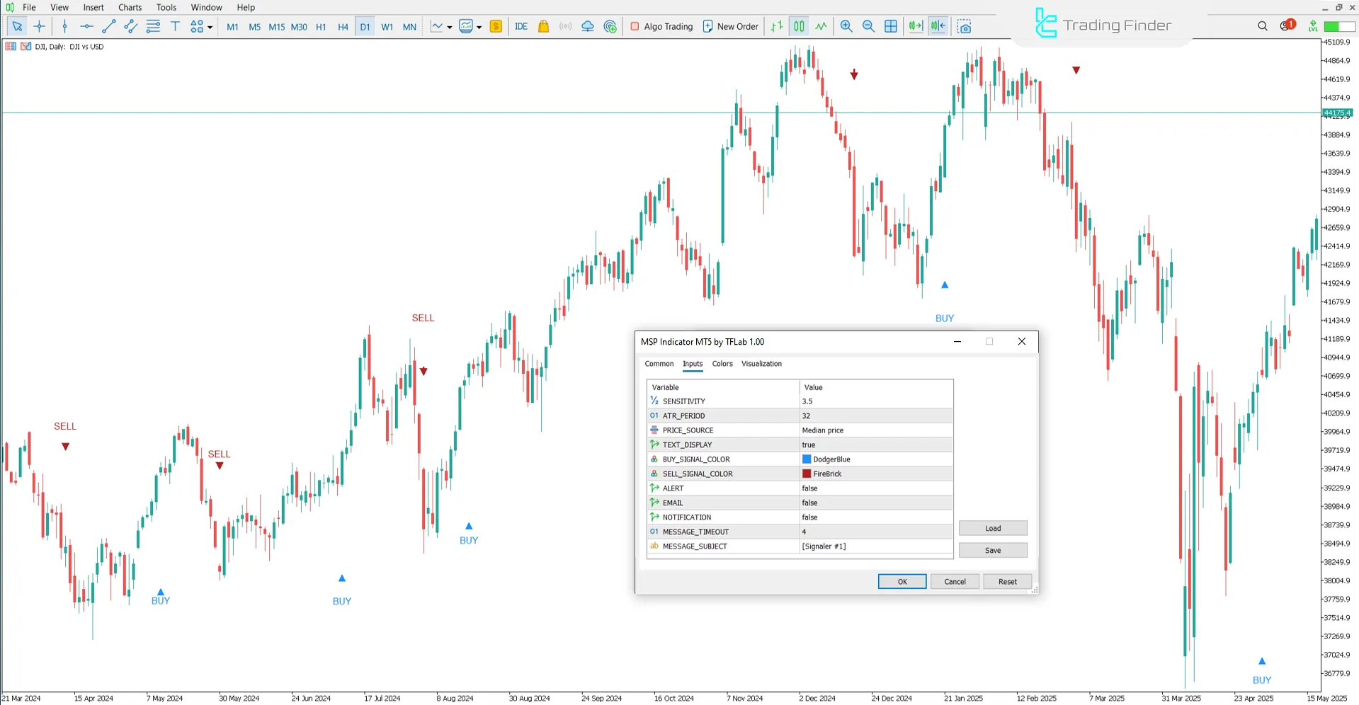 MSP Indicator for MetaTrader 5 – Free Download [TradingFinder] 3